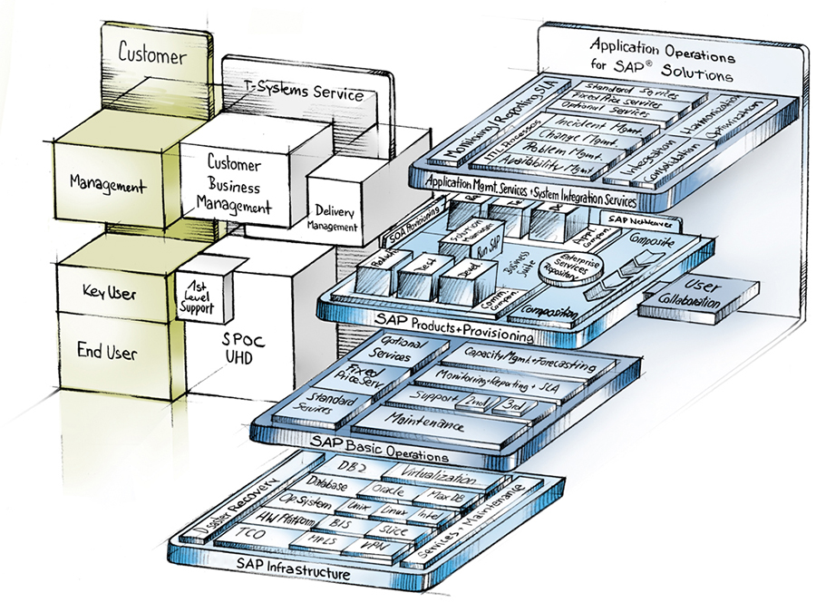 Application Services PDM PLM